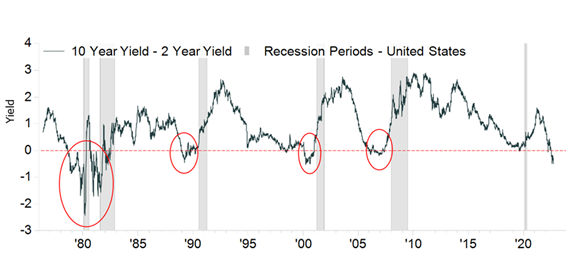 Hash Recession The R-Word – Are We in a Recession?