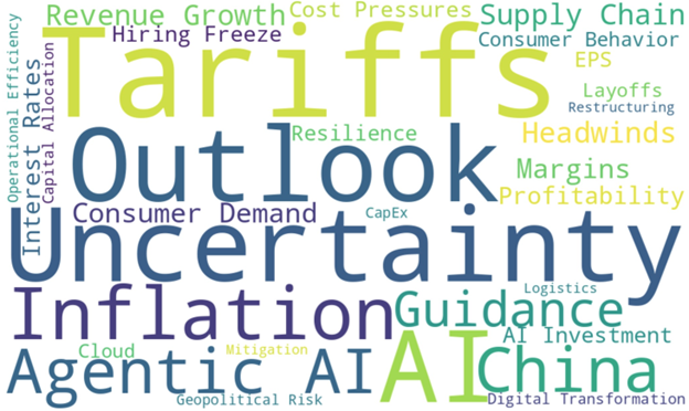 image of all of the top keywords that were searched in Q1 2025