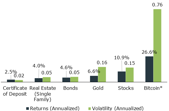 A graph showing Asset Class Returns between 1995-2024.