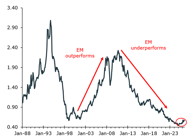 Emerging markets