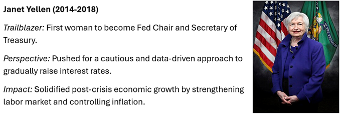 Fed Chair