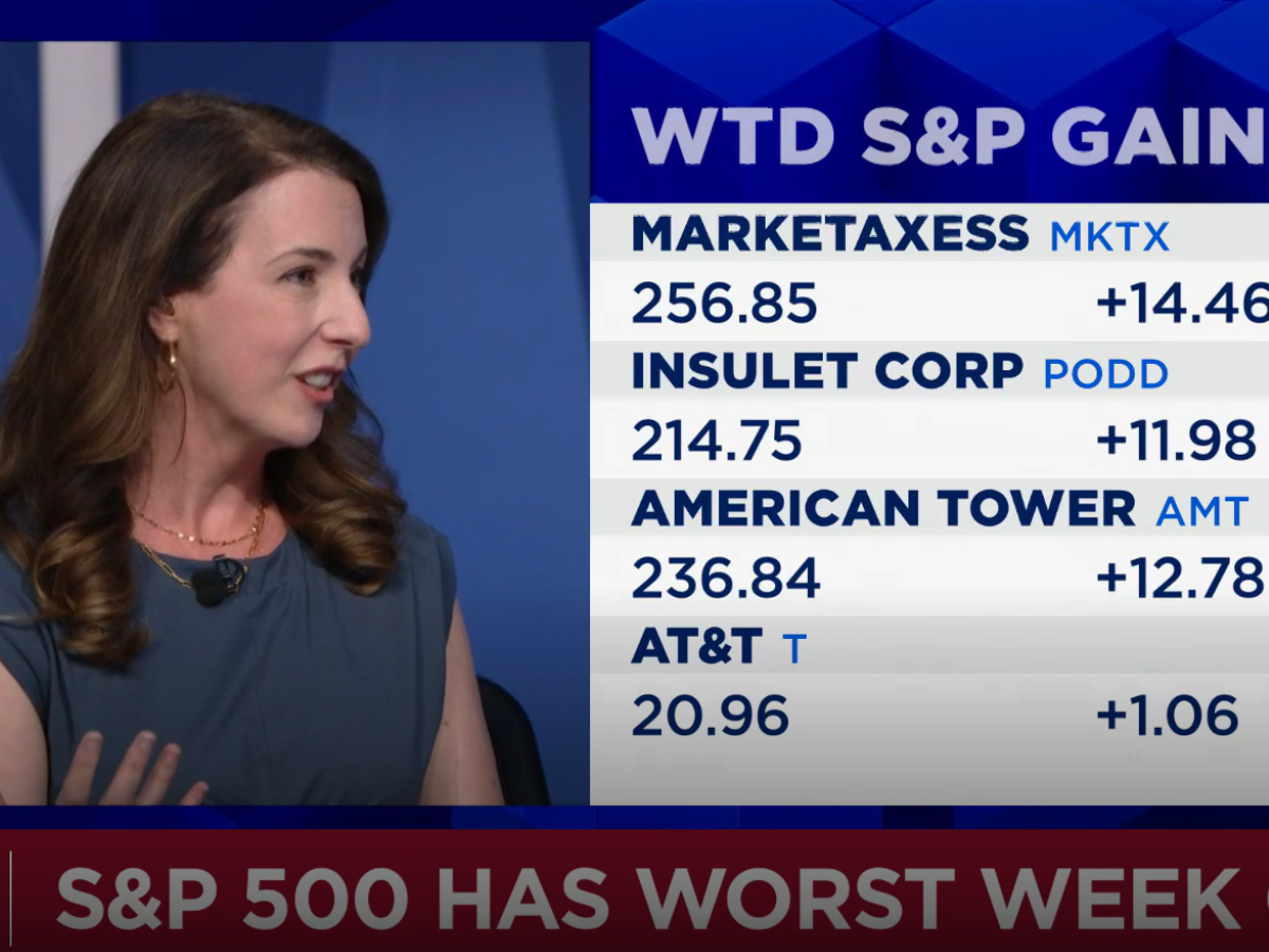 CIO Kara Murphy, CFA, Live on CNBC Closing Bell